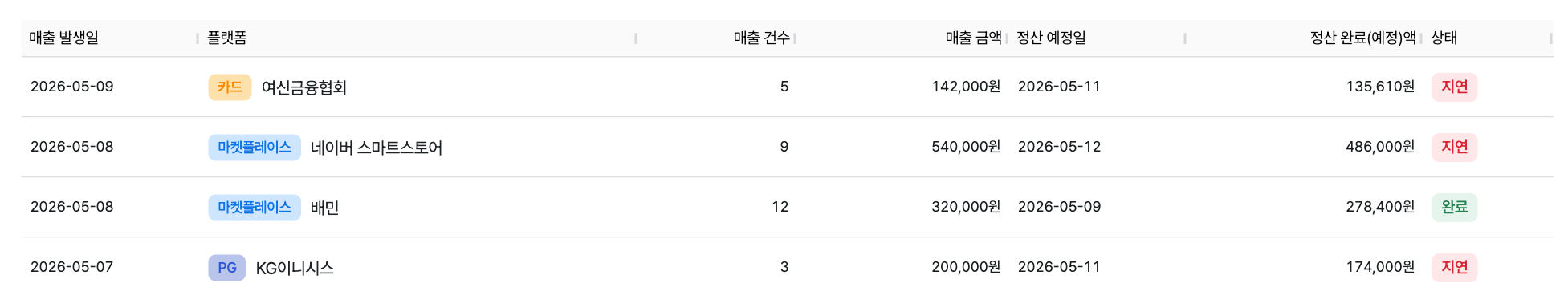 판매채널별 매출 목록 예시