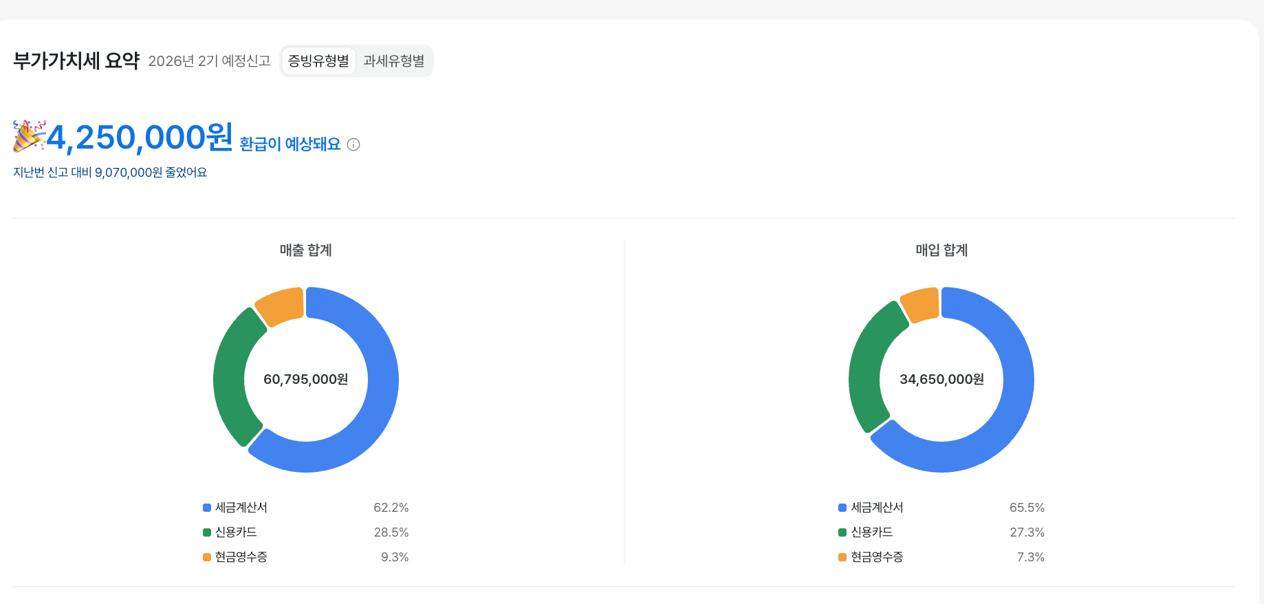 예상 부가세 요약 예시 — 세무대리인 연결 상태