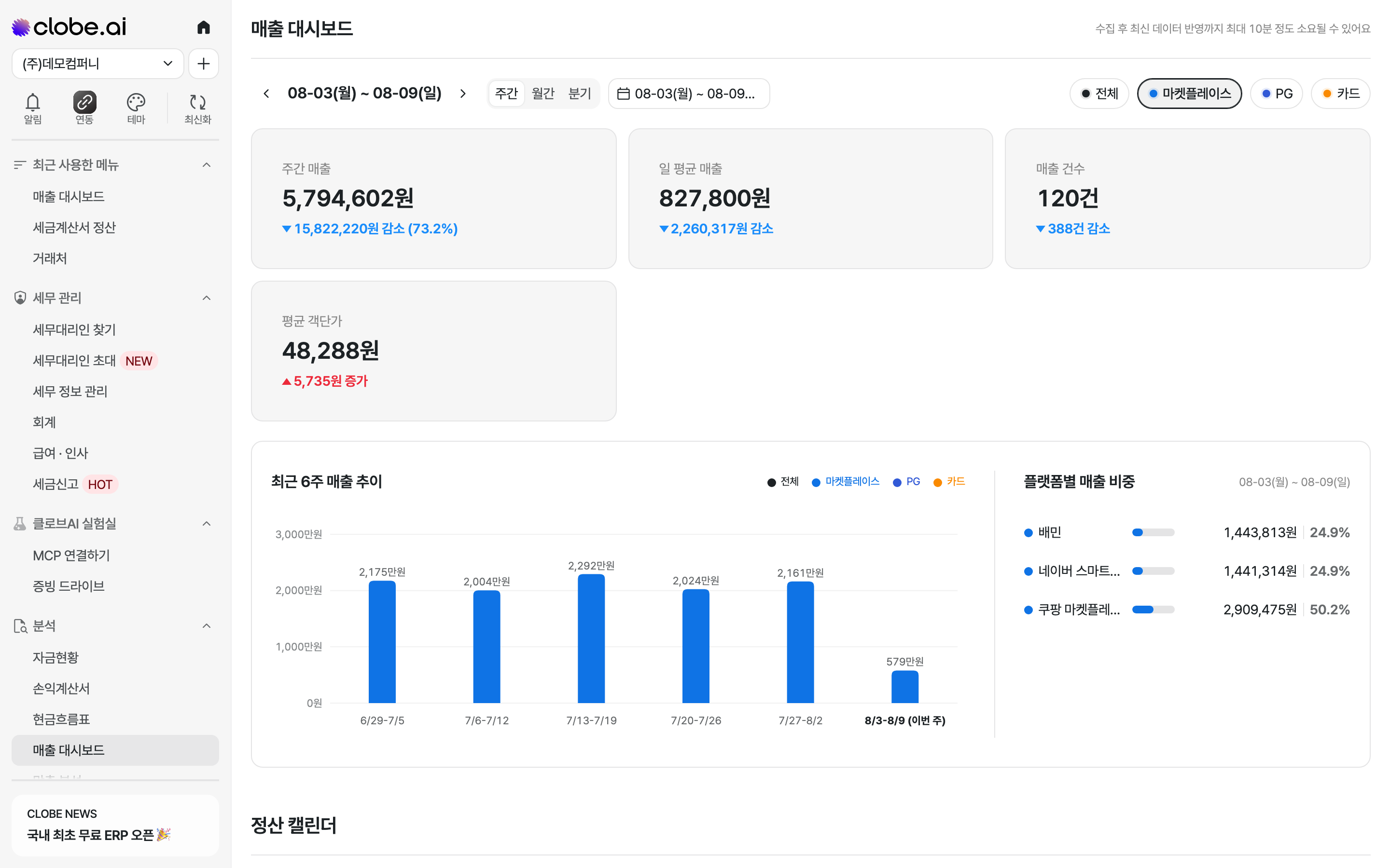 마켓플레이스 채널만 선택한 매출 대시보드. 해당 채널의 매출만 집계되어 표시됩니다.