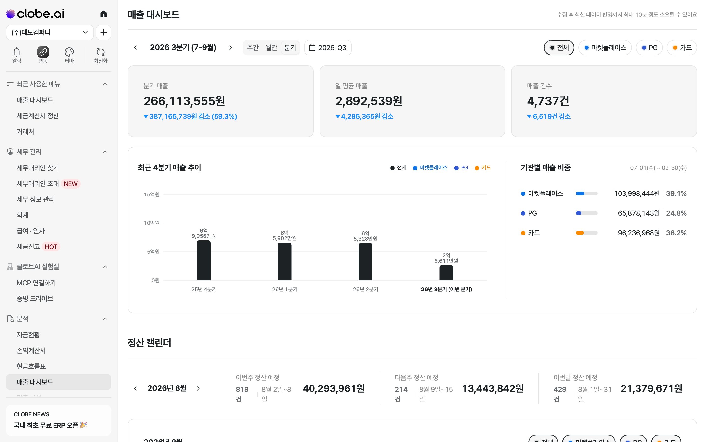 분기 단위로 집계한 매출 대시보드. 분기별 추이가 표시됩니다.